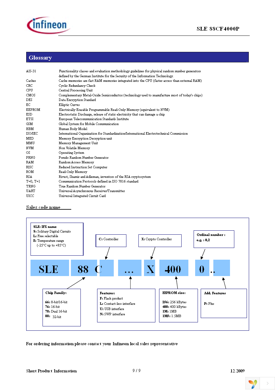 SLE 88CF4000P M5.1 Page 9